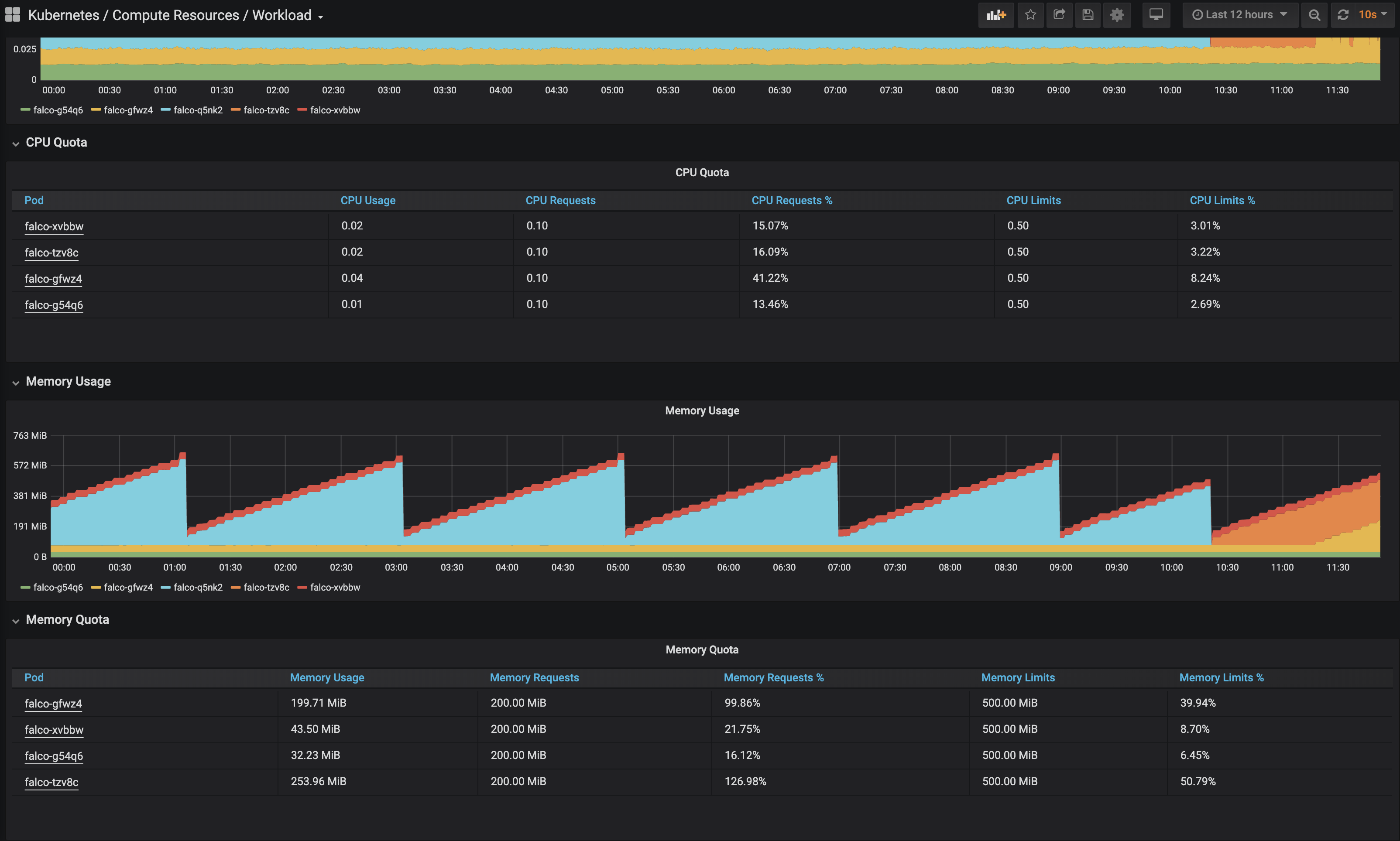 Memory leak OOM